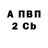 Дистиллят ТГК концентрат Ricardo Betito